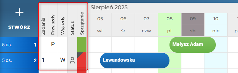 Statusy pokoi
