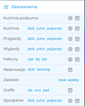 Zestawienia