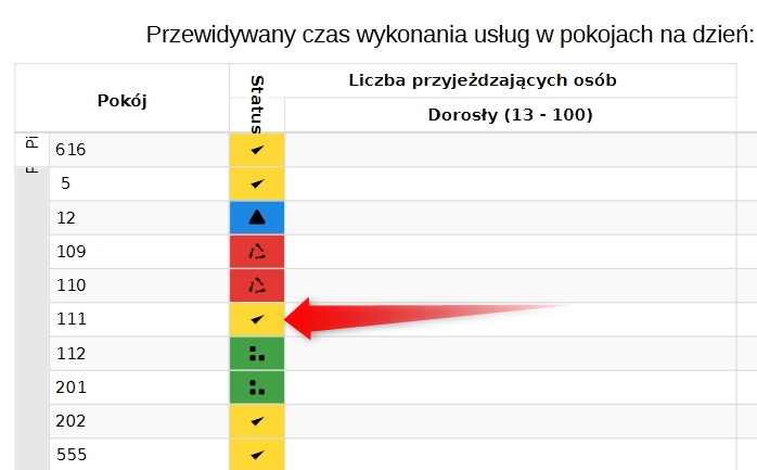 Statusy sprzątania
