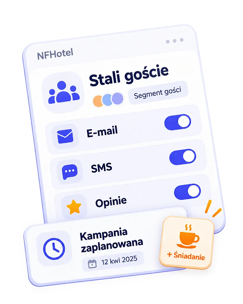 Panel stałych gości z przełącznikami kanałów e-mail, SMS i opinie oraz kampanią zaplanowaną na 12 kwietnia 2025 z ofertą śniadania.