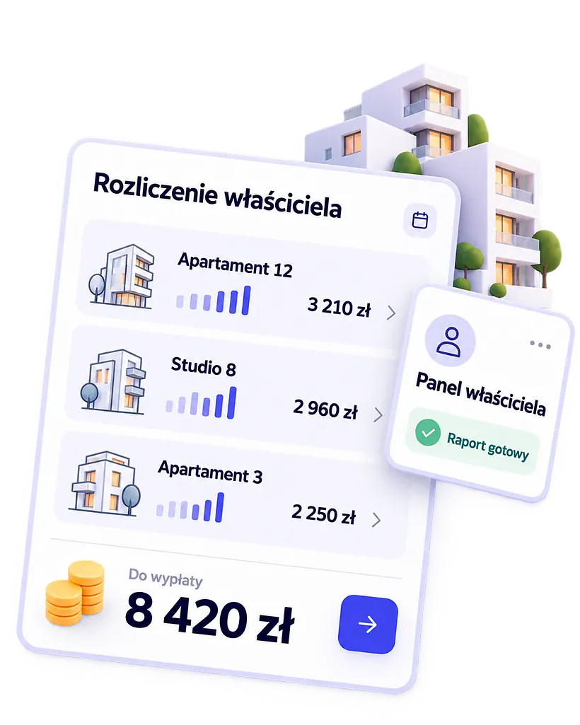 Rozliczenie właściciela apartamentów: lista lokali z kwotami, panel właściciela z gotowym raportem i suma do wypłaty 8 420 zł.