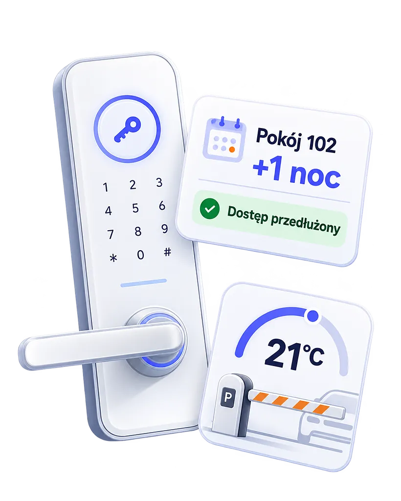 Klamka z klawiaturą kodową i kartą zbliżeniową, obok informacja o przedłużeniu dostępu do pokoju 102 o jedną noc i sterowanie temperaturą 21 stopni.