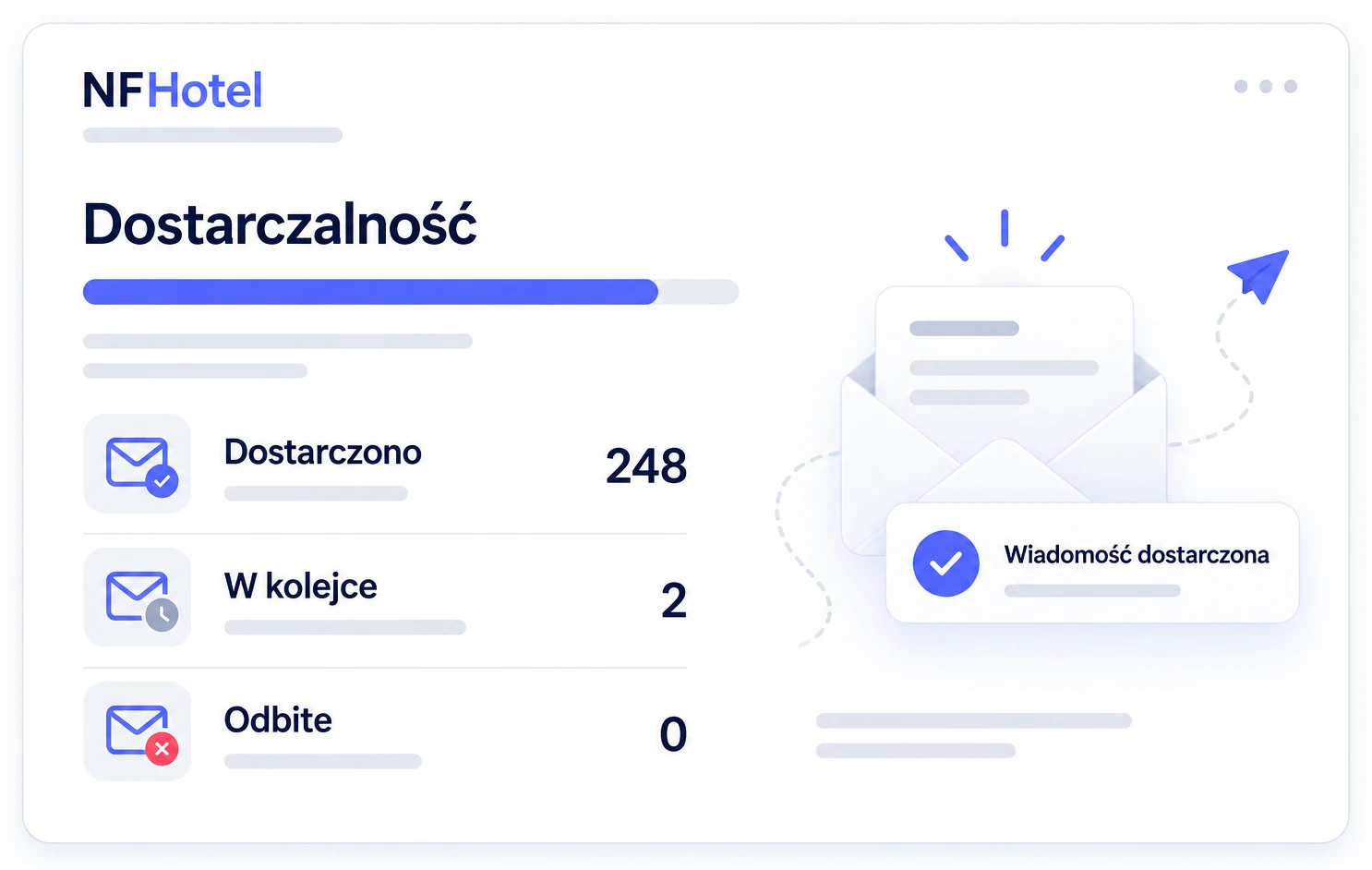 Własna domena i wyższa dostarczalność