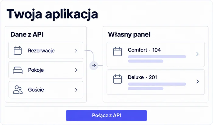 Dane z API NFHotel zasilające własny panel z pokojami Comfort i Deluxe