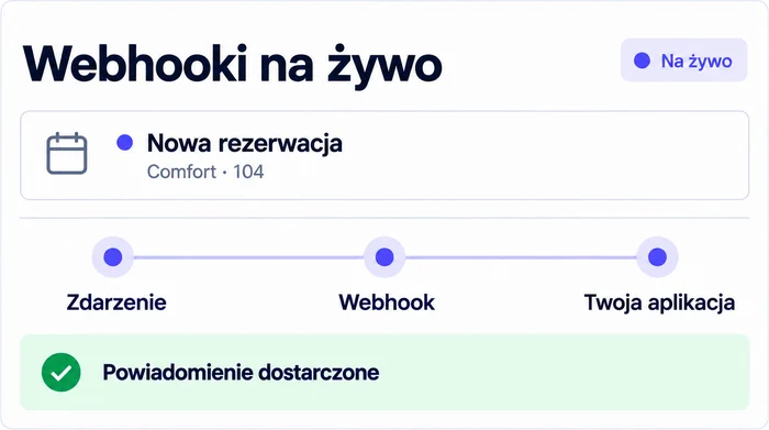 Webhook na żywo: zdarzenie, webhook i dostarczone powiadomienie do aplikacji